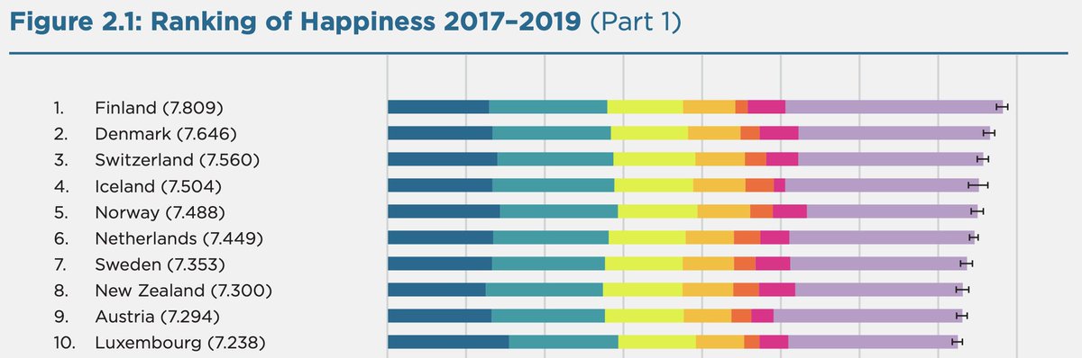 Рейтинг самых счастливых стран 2024. Список стран счастья. Самая счастливая Страна в мире рейтинг.